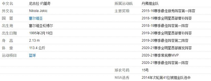 約基奇個人簡介