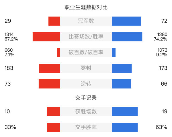 奧沙利文vs塞爾比直播