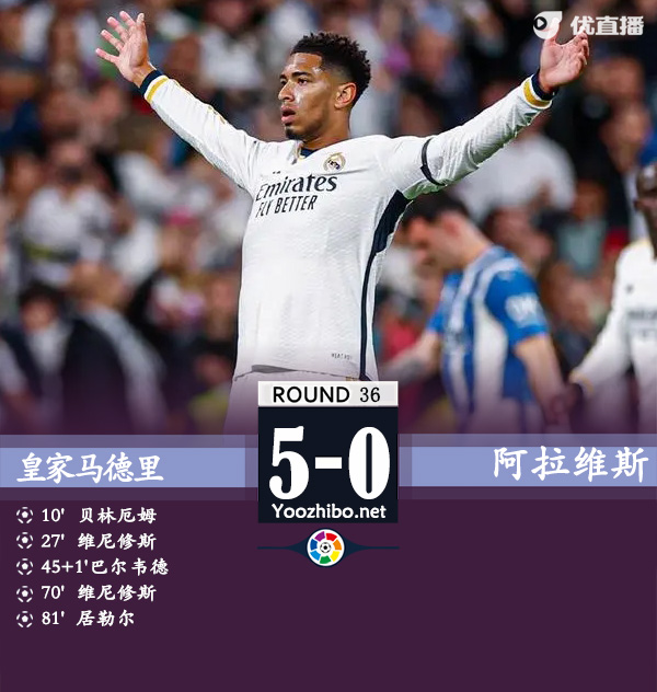 皇家馬德里vs阿拉維斯