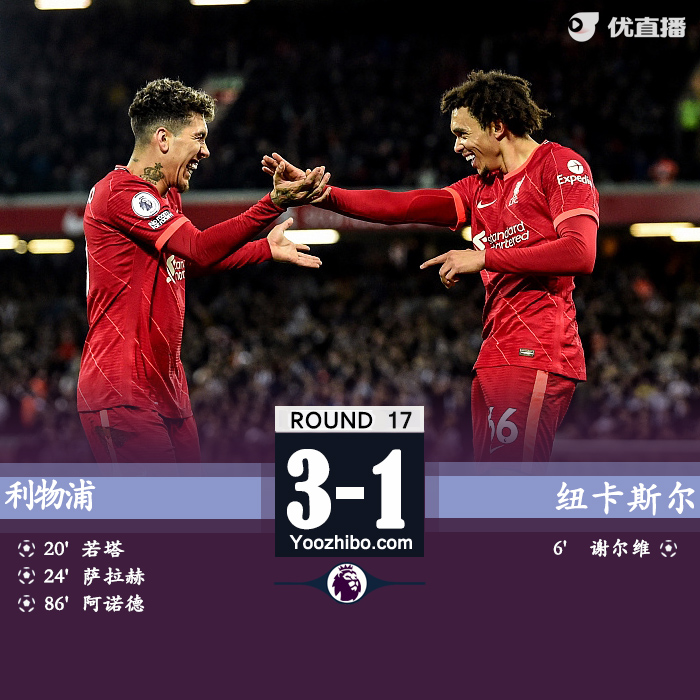 利物浦主場3-1逆轉紐卡斯爾