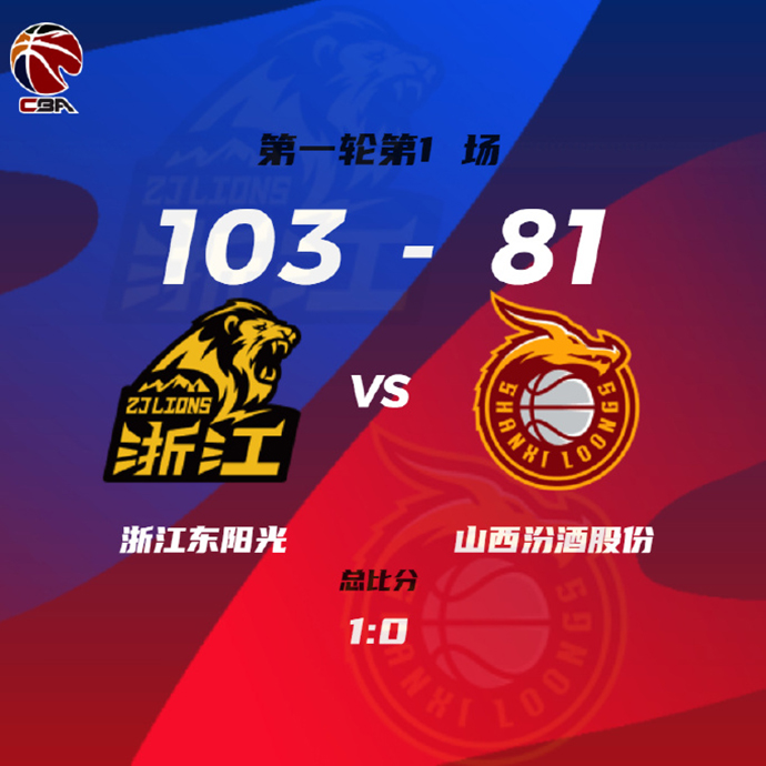 廣廈103-81輕取山西 胡金秋28+12 孫銘徽25+6+8 費爾德18+10
