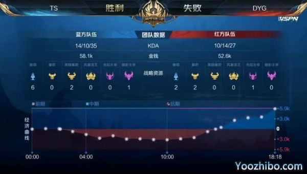 2020年王者榮耀世冠杯總決賽G4 TSvsDYG全場錄像