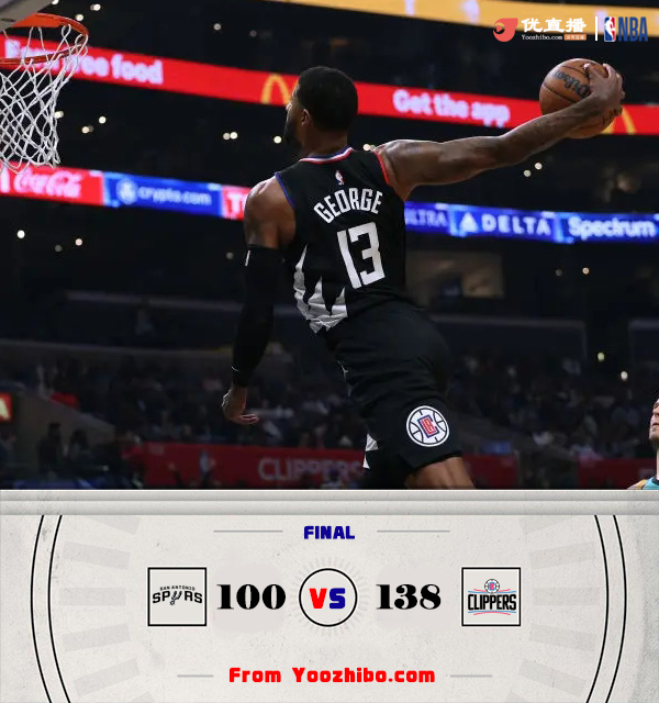 快船138-100大勝馬刺 喬治35+7 小卡27+7 凱爾登19分