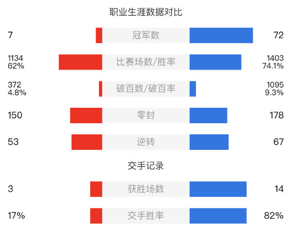 霍金斯vs奧沙利文直播