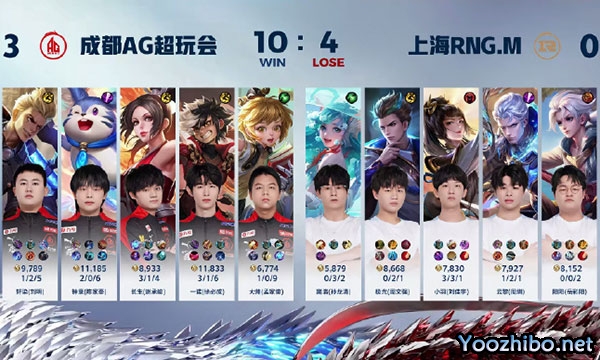 成都AG超玩會 3 - 0 上海RNG.M