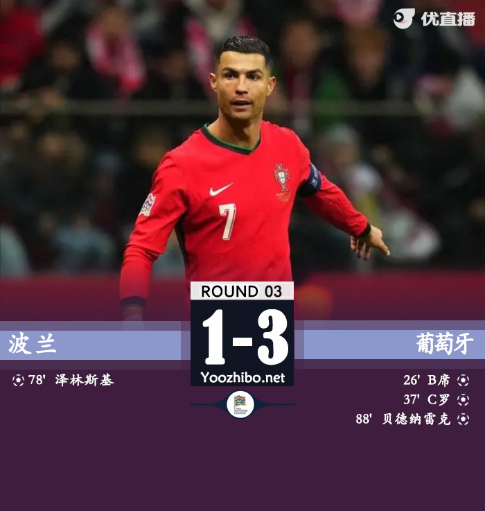 波蘭vs葡萄牙