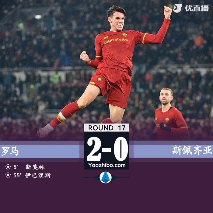羅馬2-0斯佩齊亞