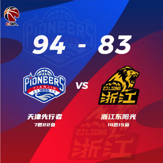 天津94-83擊敗廣廈 林庭謙30+5+6 詹姆斯傷退 胡金秋25+11