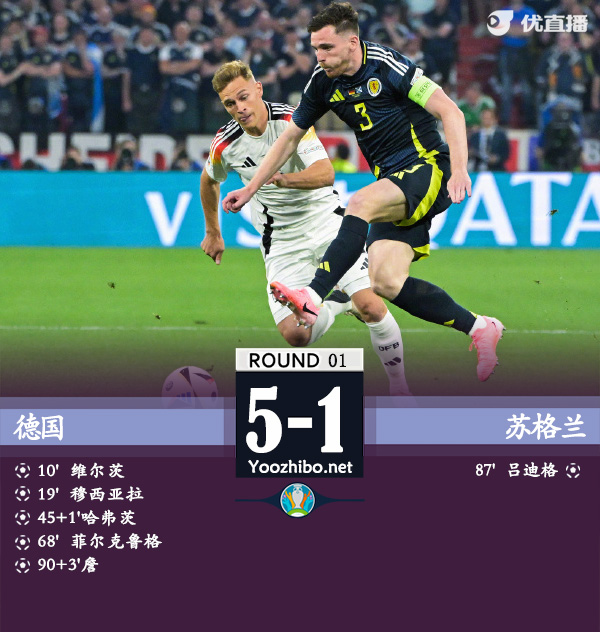 德國vs蘇格蘭