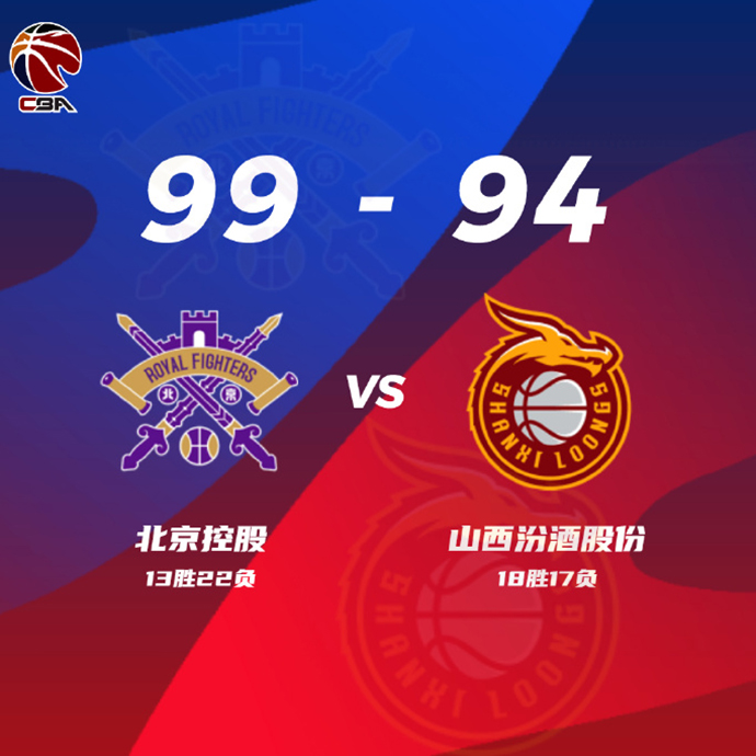 北控99-94戰勝山西 俞長棟20+14 張帆20分 葛昭寶15+11