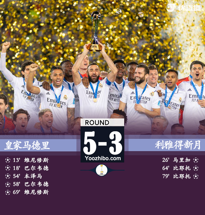 皇家馬德里5-3戰勝利雅得新月