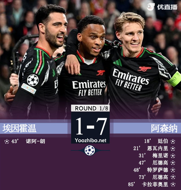 埃因霍溫vs阿森納