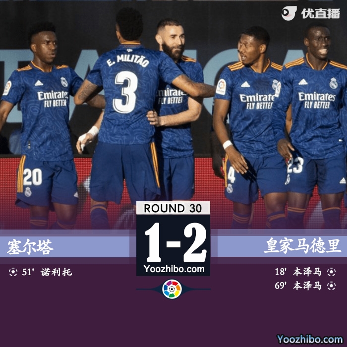 皇馬客場2-1塞爾塔