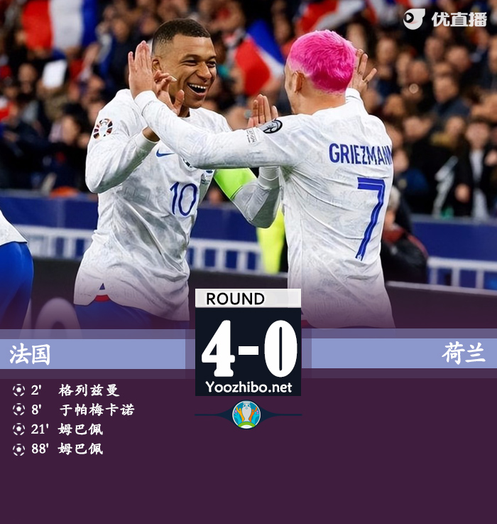 法國4-0荷蘭 姆巴佩2射1傳格列茲曼破門德佩失點
