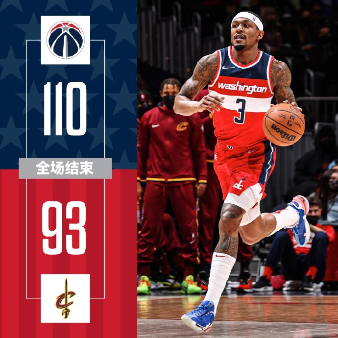 奇才110-93擊敗騎士