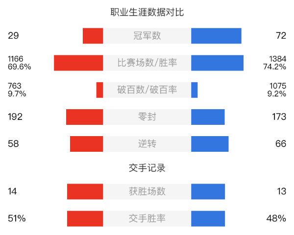 特魯姆普vs奧沙利文直播