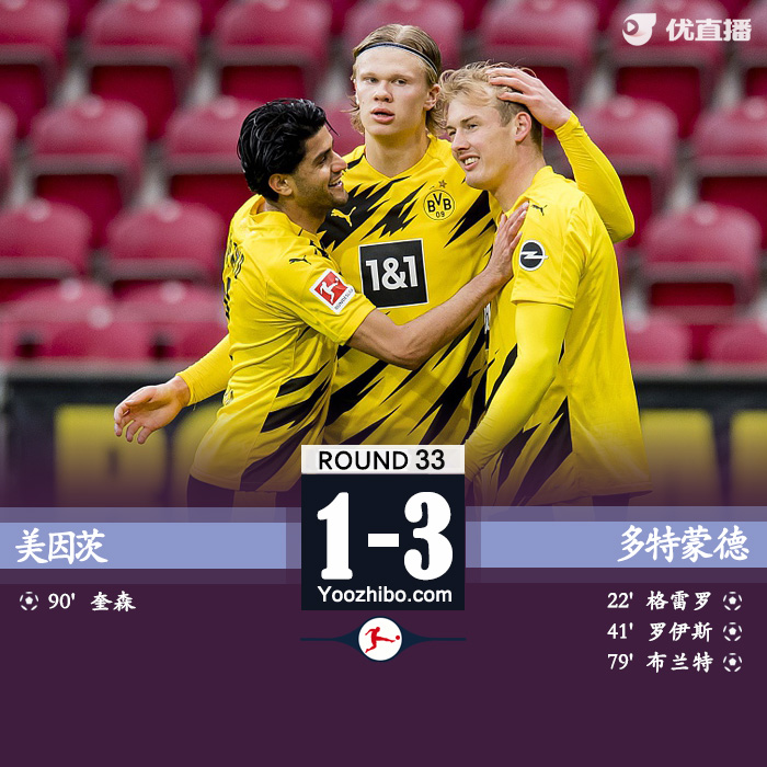 多特3-1美因茨 羅伊斯破門桑喬助攻雙響鎖定下賽季歐冠