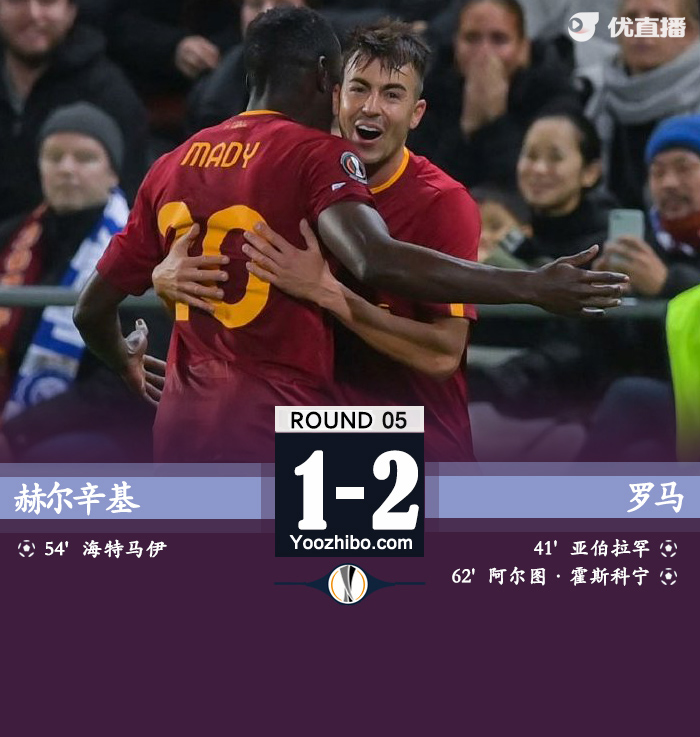 羅馬客場2-1擊敗赫爾辛基