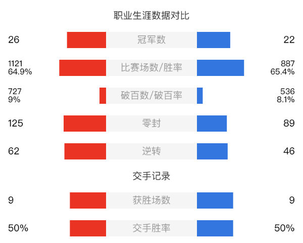 羅伯遜vs丁俊暉直播