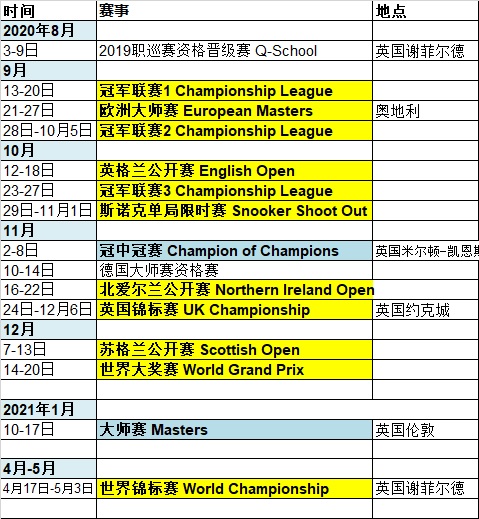 2020/21賽季斯諾克世界職業巡回賽賽程