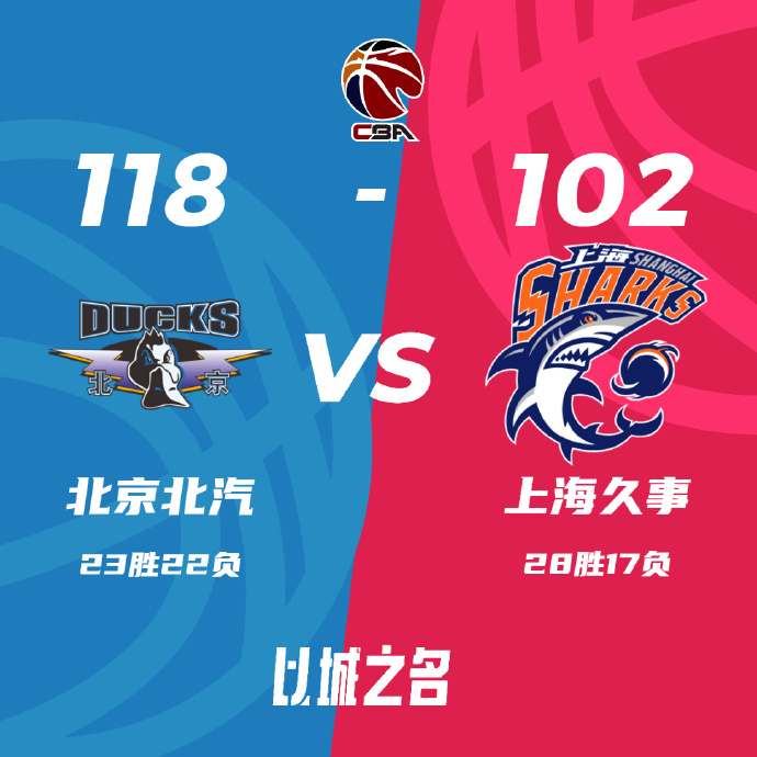 北京118-102戰勝上海 翟曉川13+10 王哲林20+14