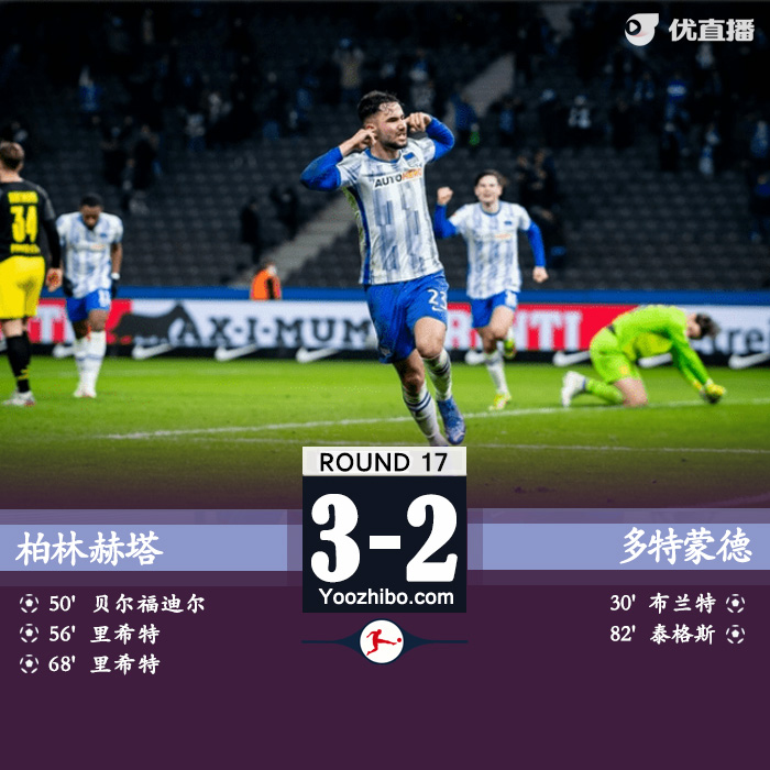 柏林赫塔3-2多特蒙德 布蘭特蒂格斯建功里希特雙響
