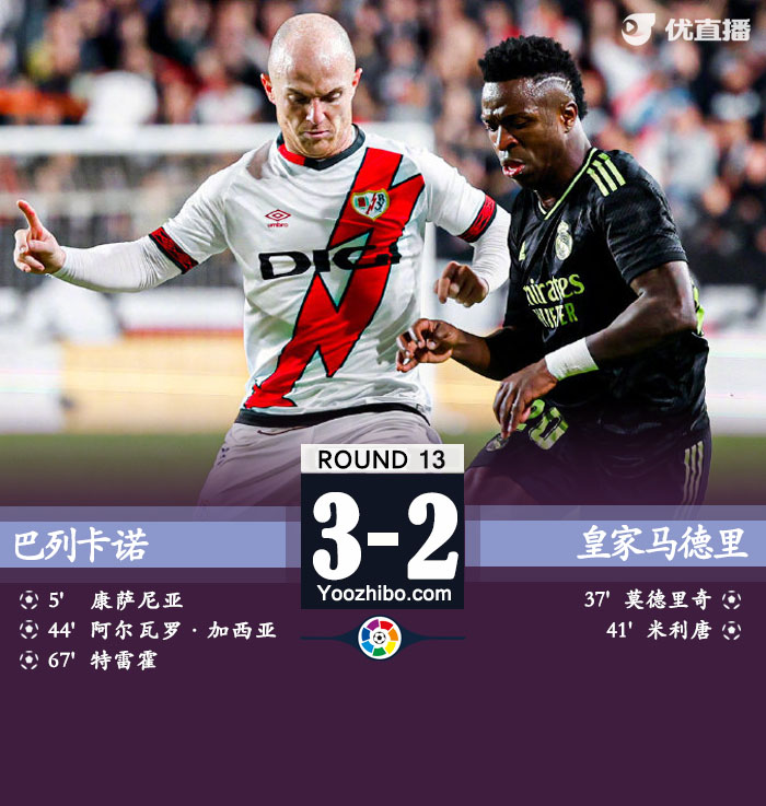 巴列卡諾3-2皇家馬德里