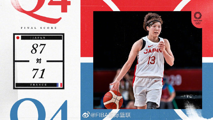 日本女籃87-71輕取法國 町田瑠唯9+18 赤穗17+7
