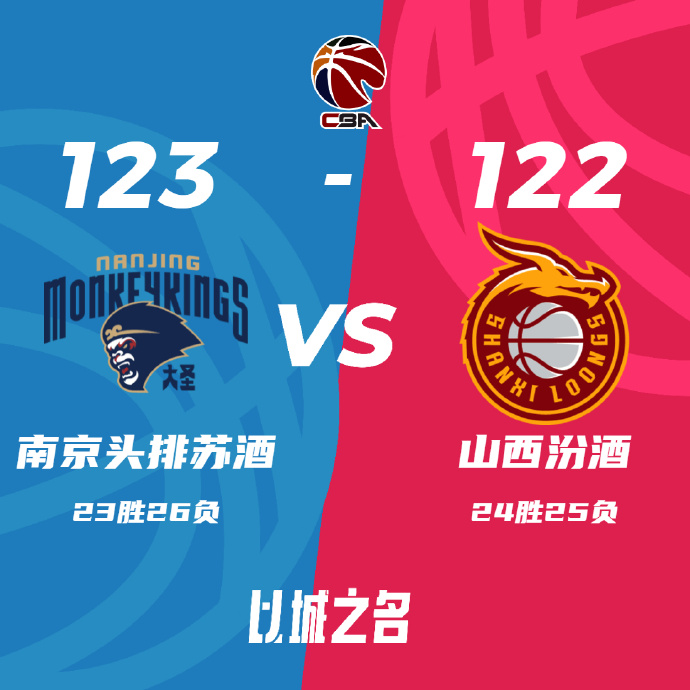 同曦123-122力克山西 王嵐嵚準絕殺25+5 林葳26+5 原帥28分