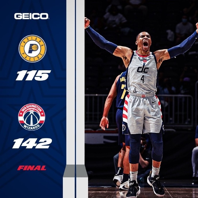 奇才142-115大勝步行者 比爾25分 威少18+8+15 小薩三雙