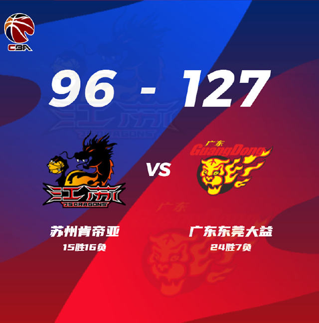 廣東127-96大勝江蘇 馬尚21+6 徐杰20+6 趙率舟37分
