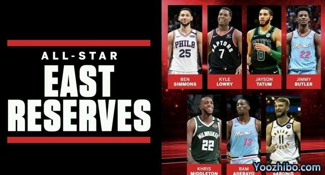 2019-20NBA全明星賽陣容名單一覽