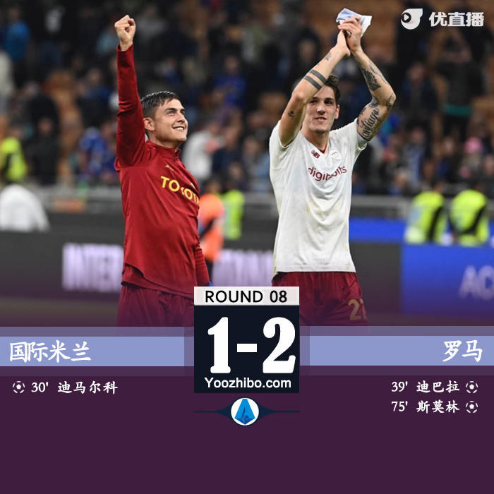 羅馬2-1國米 迪巴拉凌空斬斯莫林制勝