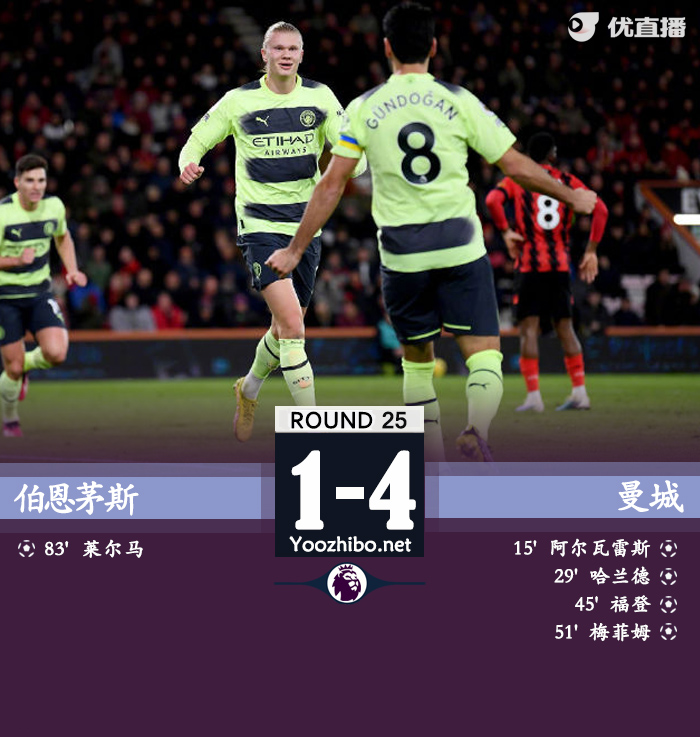 曼城客場4-1戰勝伯恩茅斯