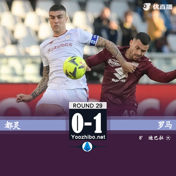 羅馬1-0都靈 迪巴拉點射制勝索爾巴肯傷退