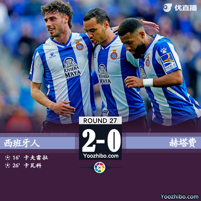 西班牙人2-0赫塔費 卡夫雷拉破門卡巴科烏龍武磊89分鐘登場