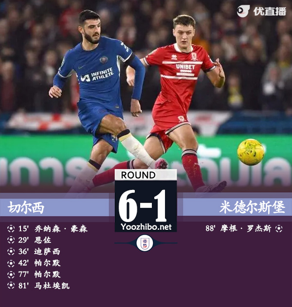 切爾西vs米德爾斯堡