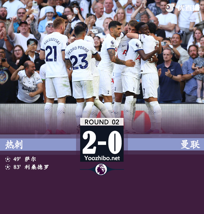 熱刺vs曼聯 