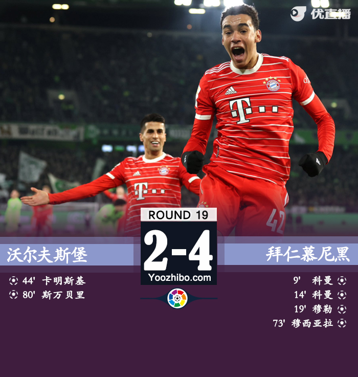拜仁4-2狼堡 科曼雙響穆西亞拉一條龍破門基米希染紅