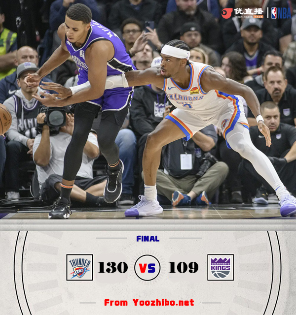 雷霆130-109戰勝國王 亞歷山大37+11 杰威28+5 德羅贊30+6