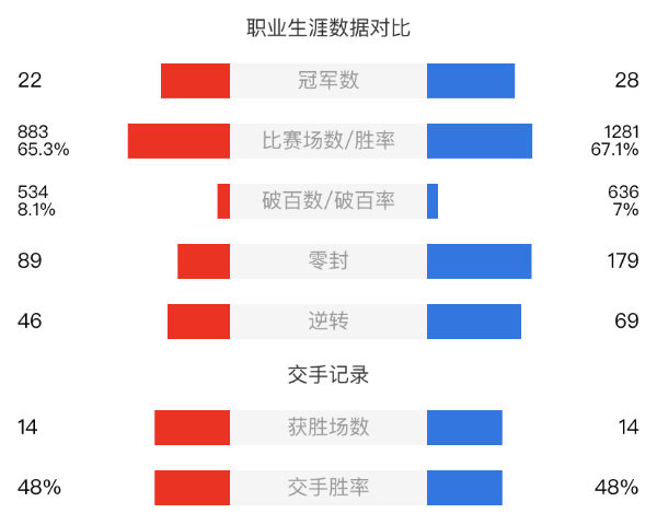 丁俊暉vs塞爾比賽事前瞻和交手記錄