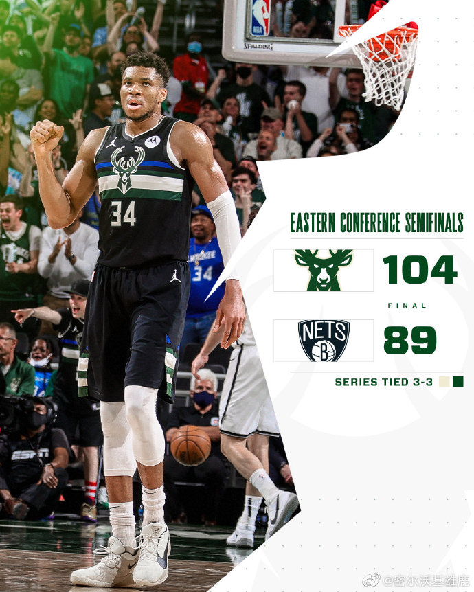 雄鹿104-89大勝籃網 字母哥30+17 米德爾頓38+10 杜蘭特32+11