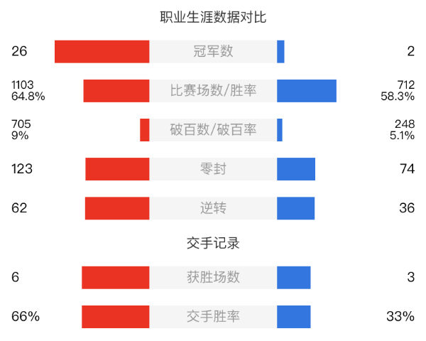 尼爾-羅伯遜vs梁文博賽事前瞻