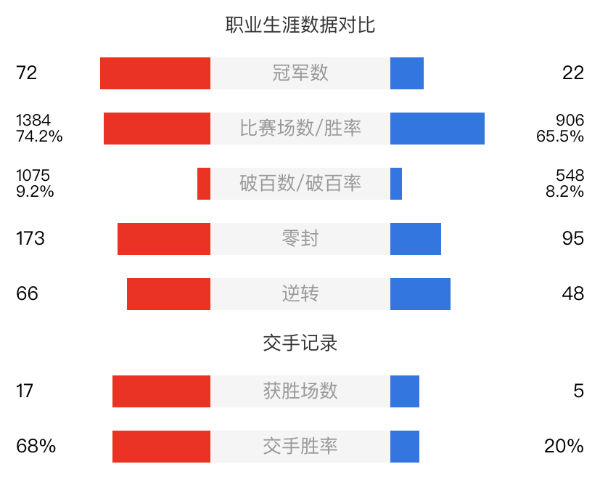 奧沙利文vs丁俊暉直播