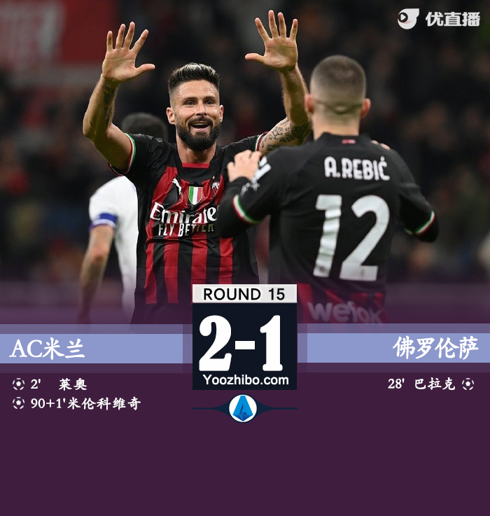 AC米蘭2-1佛羅倫薩