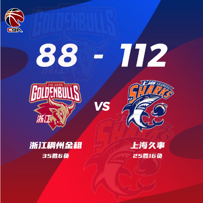 上海112-88終結浙江 王哲林18+8 布萊德索準三雙 吳前23+7+7