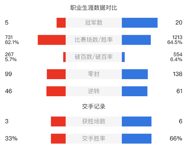 威爾遜vs墨菲直播賽事前瞻