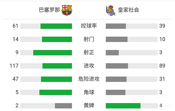 查看:巴塞羅那vs皇家社會 ?全場錄像