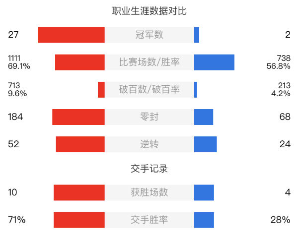 特魯姆普vs湯姆-福德賽事前瞻