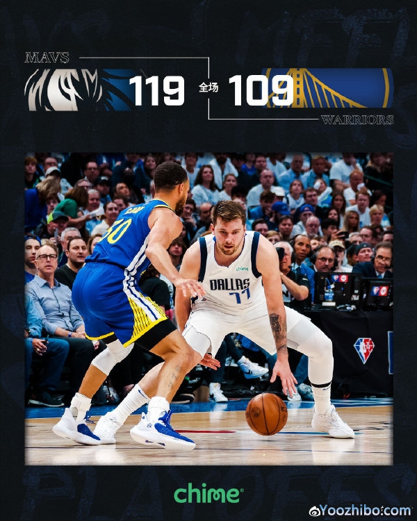 獨行俠119-109戰勝勇士 東契奇30+14+9 史密斯23+6 庫里20+